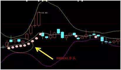 布林線選股公式(布林線選股)-添財網