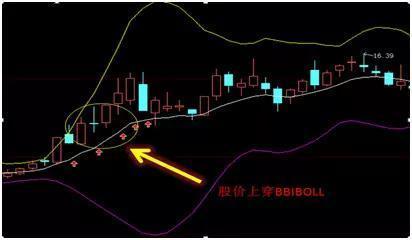 布林線選股公式(布林線選股)-添財網