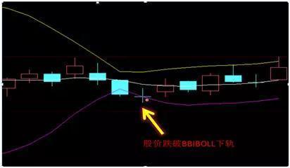 布林線選股公式(布林線選股)-添財網