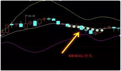 布林線選股公式(布林線選股)-添財網