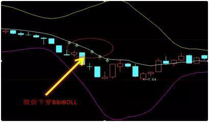 布林線選股公式(布林線選股)-添財網