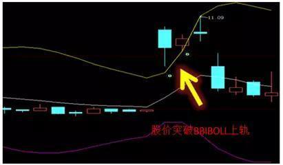 布林線選股公式(布林線選股)-添財網