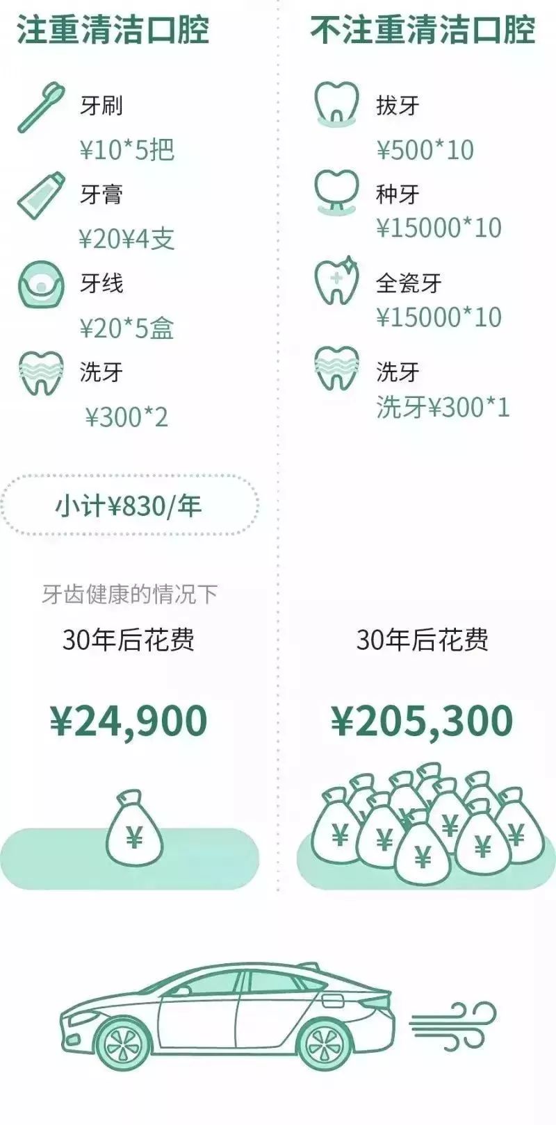 補牙可以刷醫保卡嗎(醫保刷卡補牙可以報銷嗎)-添財網