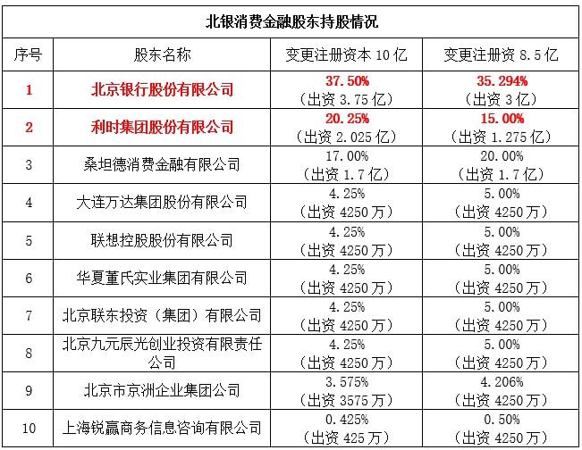 北銀消費金融(北銀消費金融公司貸款)-添財網