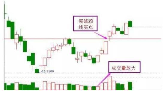 抄底啥意思(抄底意思是什么意思)-添財(cái)網(wǎng)