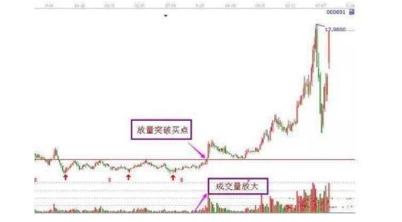 抄底啥意思(抄底意思是什么意思)-添財(cái)網(wǎng)