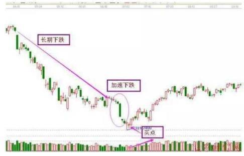 抄底啥意思(抄底意思是什么意思)-添財(cái)網(wǎng)