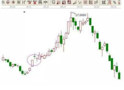 抄底啥意思(抄底意思是什么意思)-添財(cái)網(wǎng)