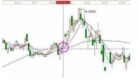 抄底啥意思(抄底意思是什么意思)-添財(cái)網(wǎng)