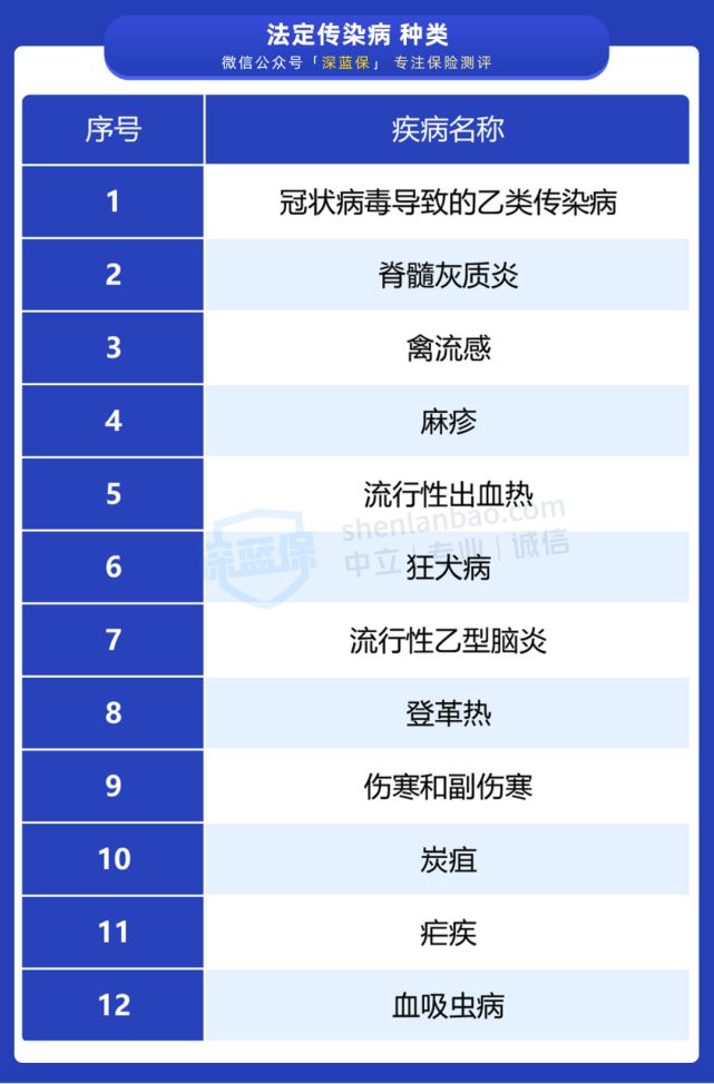 安心保(安心保藥油)-添財網