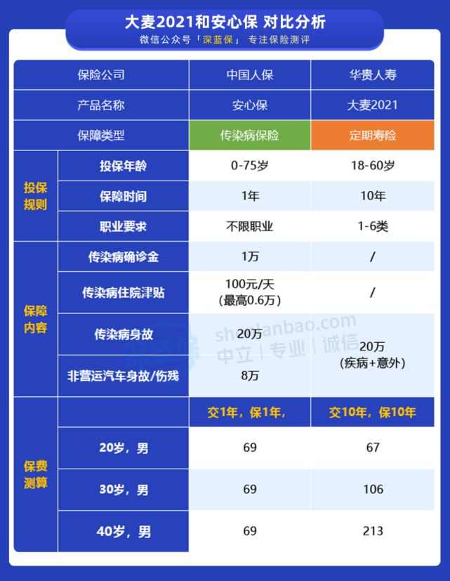 安心保(安心保藥油)-添財網