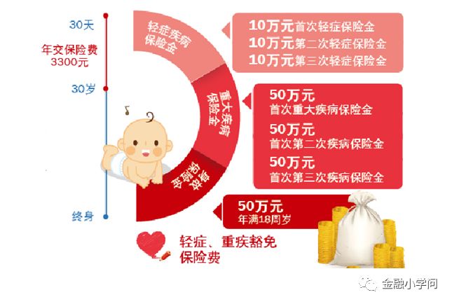 安盛保險怎么樣(安盛保險有哪幾種)-添財網