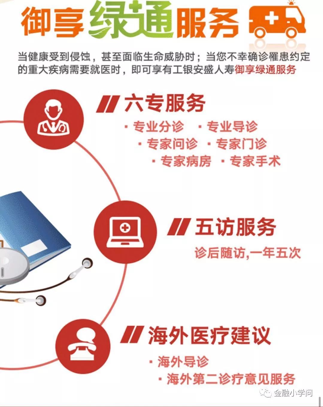 安盛保險怎么樣(安盛保險有哪幾種)-添財網