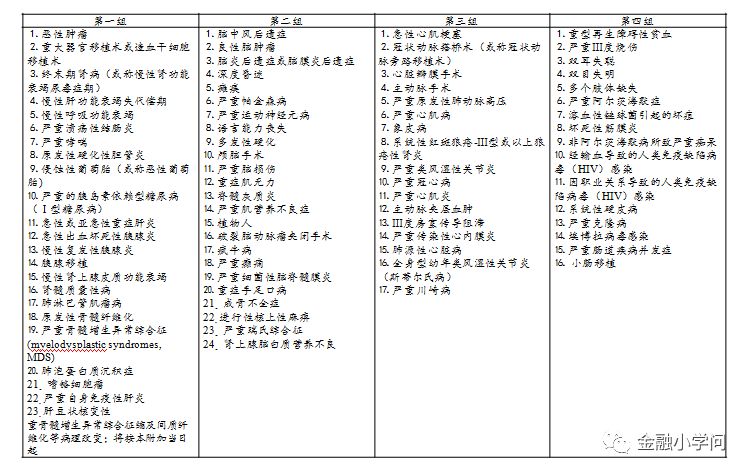 安盛保險怎么樣(安盛保險有哪幾種)-添財網