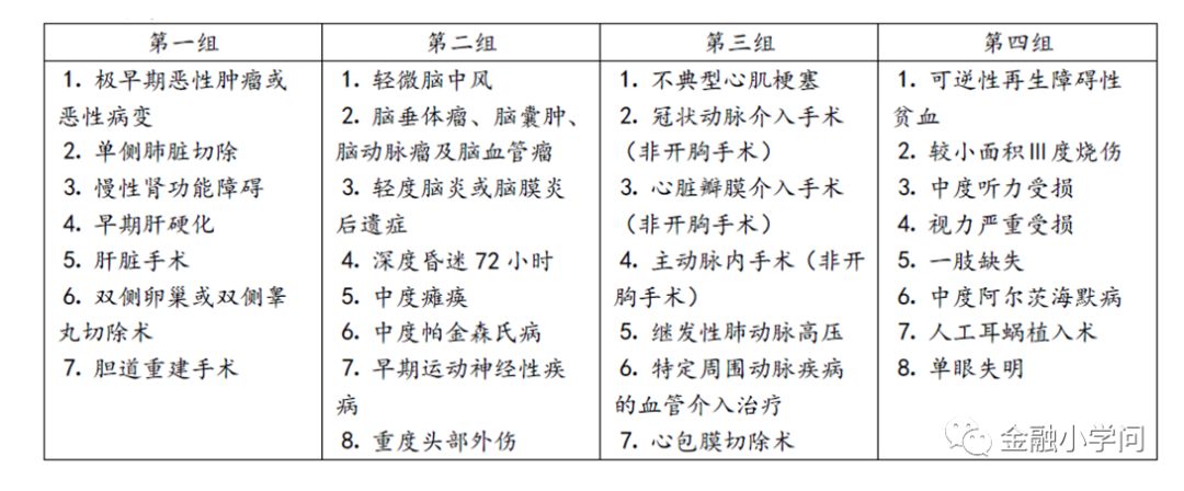 安盛保險怎么樣(安盛保險有哪幾種)-添財網