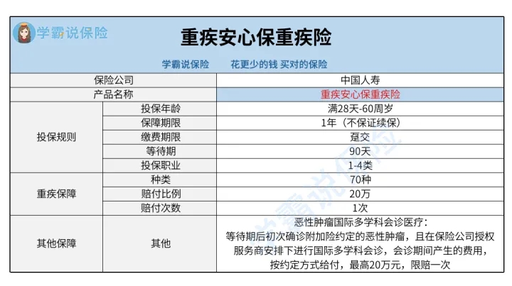安心保(安心保藥油)-添財網