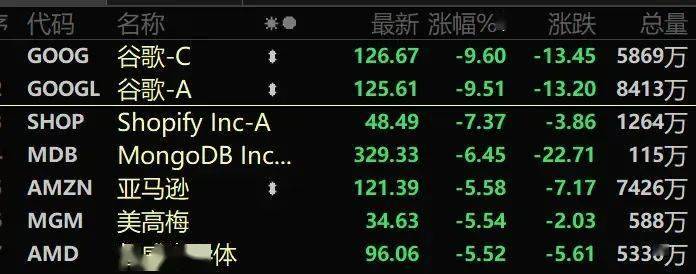 voo股票(股票Volume設置)-添財網