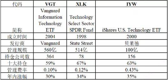 voo股票(股票Volume設(shè)置)-添財(cái)網(wǎng)