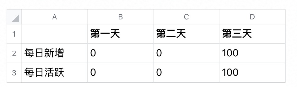 roi怎么計算(計算roi可以用公式)-添財網