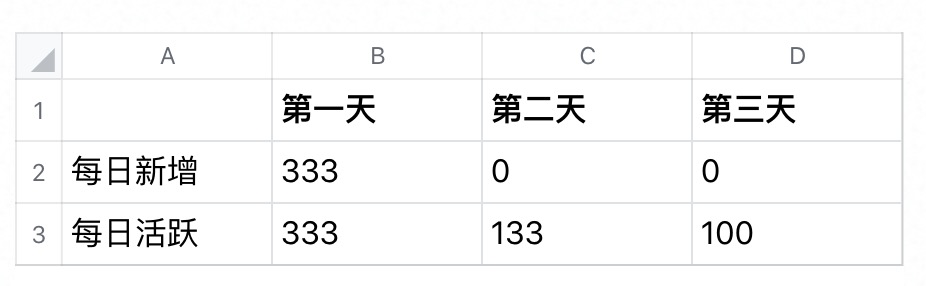 roi怎么計算(計算roi可以用公式)-添財網