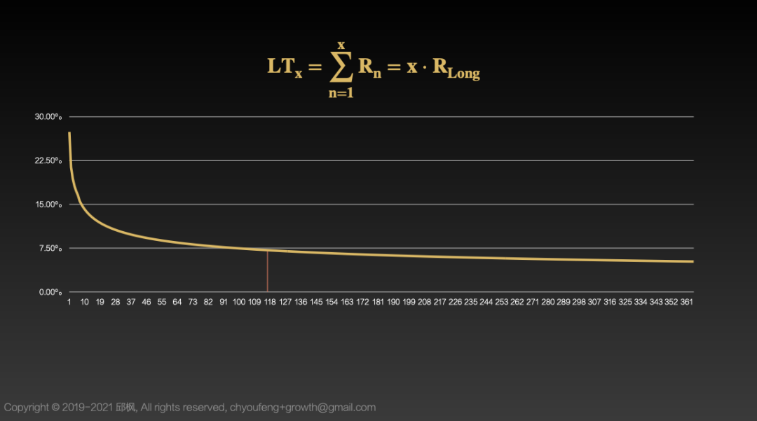 roi怎么計算(計算roi可以用公式)-添財網