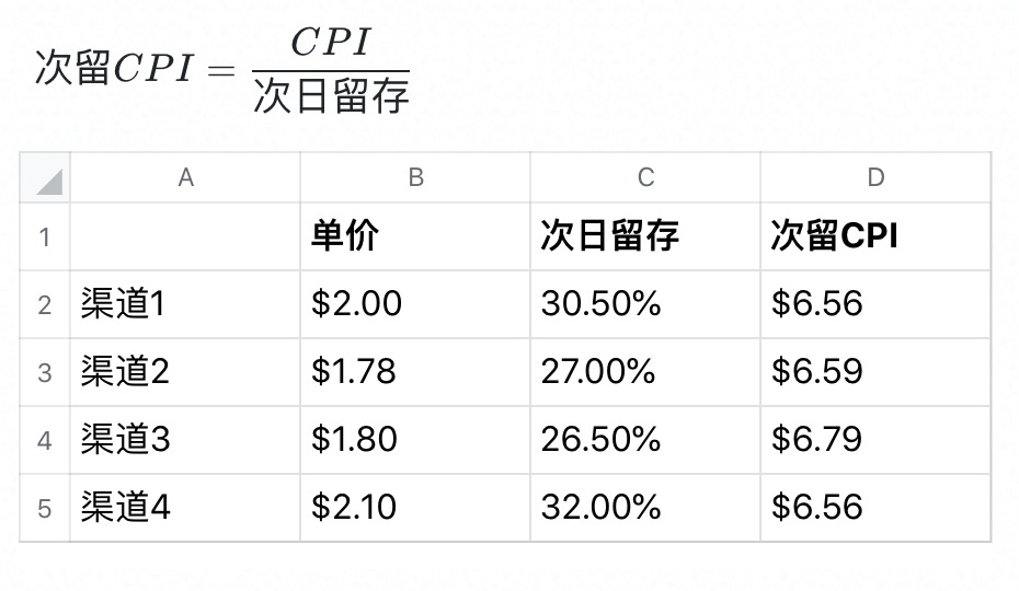 roi怎么計算(計算roi可以用公式)-添財網