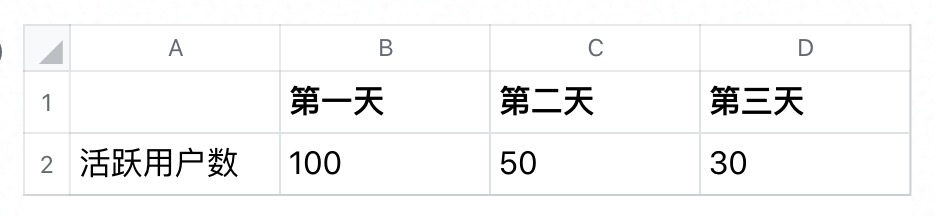 roi怎么計算(計算roi可以用公式)-添財網