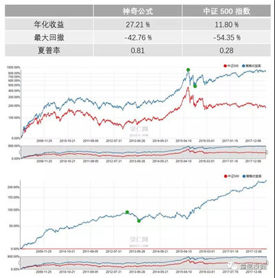 roa計(jì)算公式(公式計(jì)算結(jié)果轉(zhuǎn)換為數(shù)字)-添財(cái)網(wǎng)