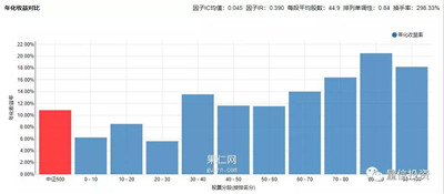 roa計(jì)算公式(公式計(jì)算結(jié)果轉(zhuǎn)換為數(shù)字)-添財(cái)網(wǎng)