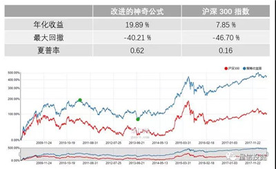 roa計(jì)算公式(公式計(jì)算結(jié)果轉(zhuǎn)換為數(shù)字)-添財(cái)網(wǎng)