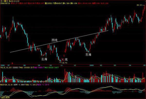 m頭k線形態(tài)圖解(m頭k線圖啥意思)-添財網(wǎng)