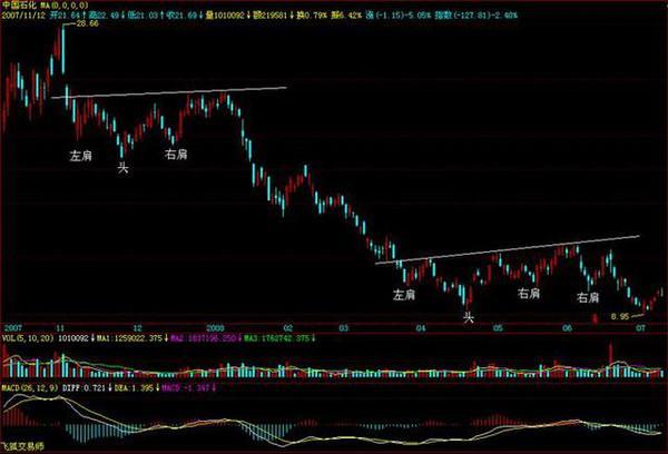 m頭k線形態(tài)圖解(m頭k線圖啥意思)-添財網(wǎng)