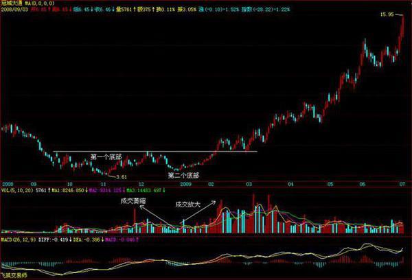 m頭k線形態(tài)圖解(m頭k線圖啥意思)-添財網(wǎng)
