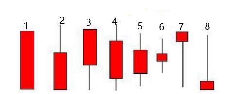 k線圖中的三條線(k線圖中各種線基礎知識)-添財網(wǎng)