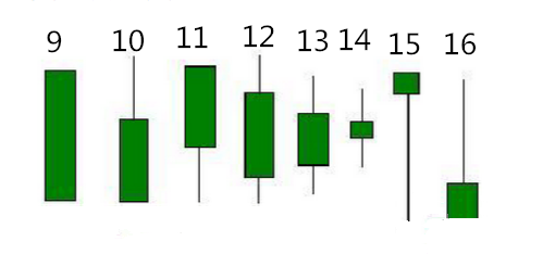 k線圖中的三條線(k線圖中各種線基礎知識)-添財網(wǎng)