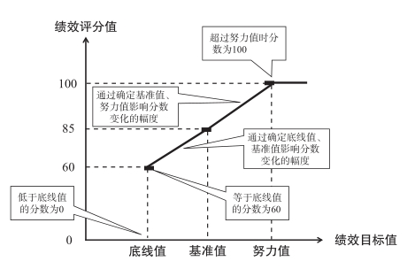 kpi是什么(是kpi還是kpl)-添財網