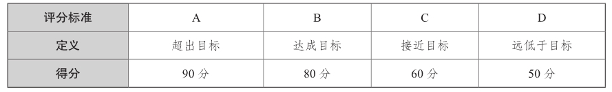 kpi是什么(是kpi還是kpl)-添財網