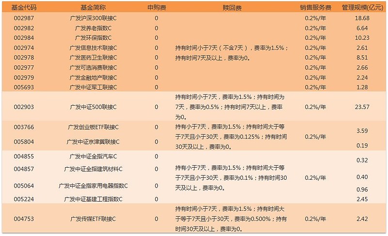 etf交易費用(費用交易是什么意思)-添財網