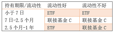 etf交易費用(費用交易是什么意思)-添財網