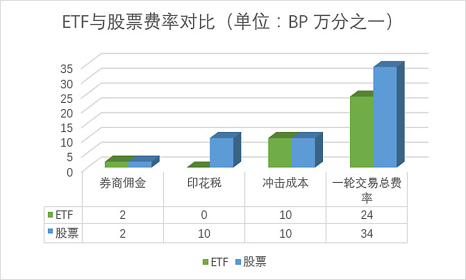 etf交易費用(費用交易是什么意思)-添財網