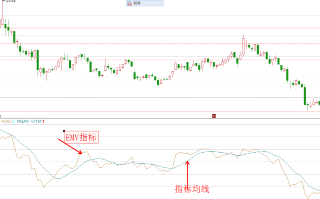 EMV指標(指標EMA)-添財網(wǎng)