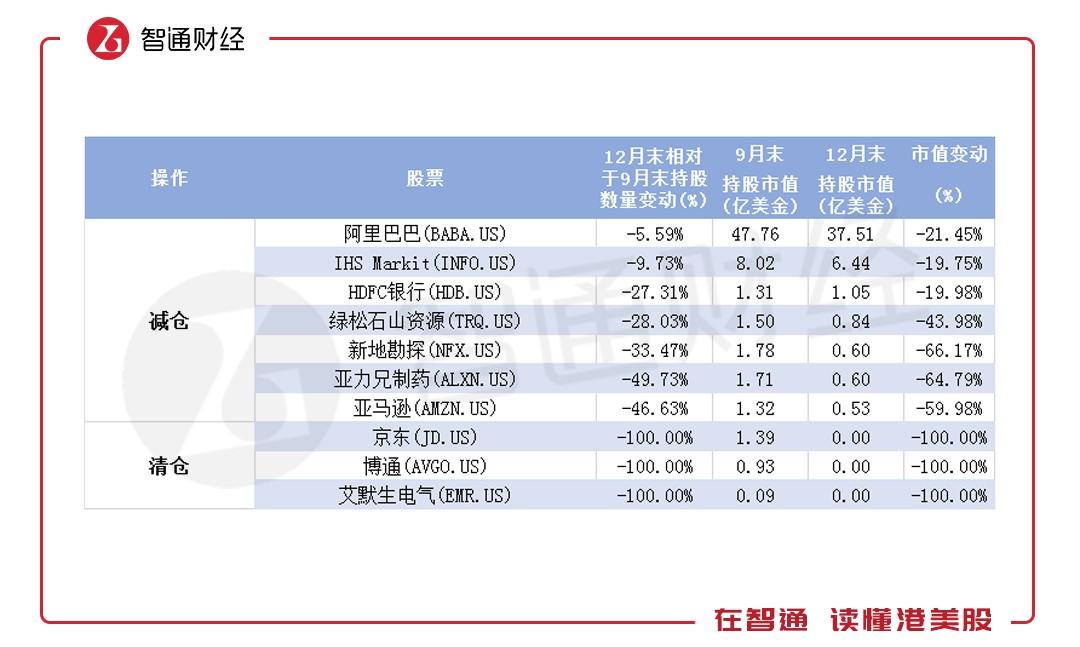 BGNE股票(股票B跟S是什么意思)-添財網