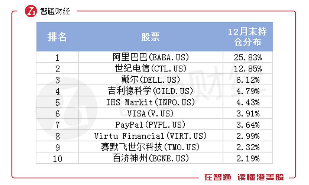 BGNE股票(股票B跟S是什么意思)-添財網
