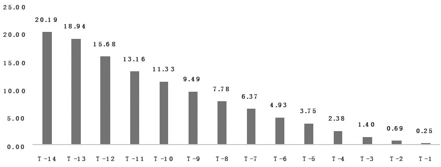 a50期指當月連續(股指當月連續)-添財網