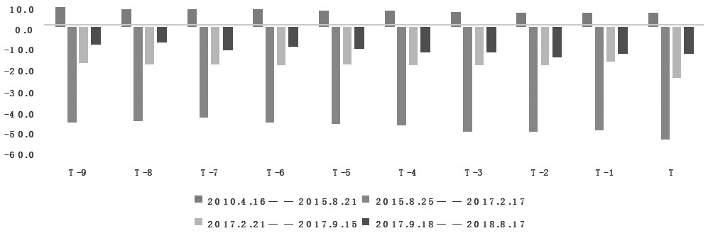 a50期指當月連續(股指當月連續)-添財網