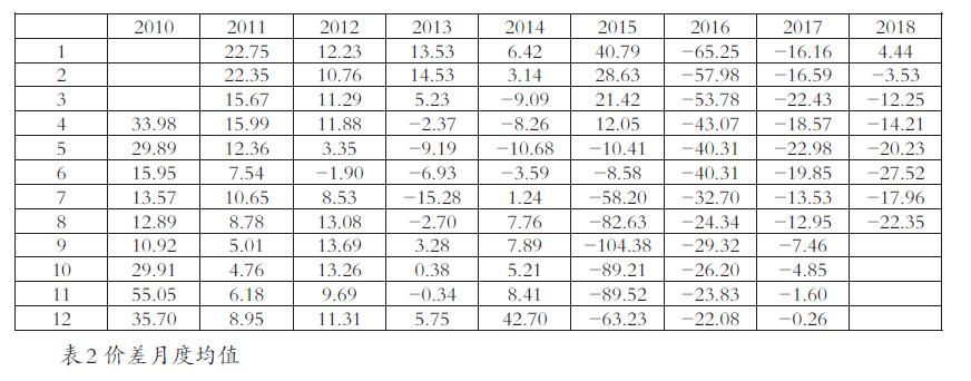 a50期指當月連續(股指當月連續)-添財網