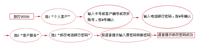 95588怎么轉人工服務(95566轉人工服務)-添財網