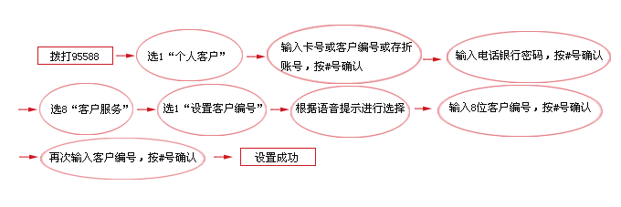 95588怎么轉人工服務(95566轉人工服務)-添財網