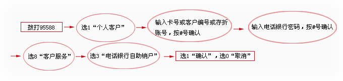 95588怎么轉人工服務(95566轉人工服務)-添財網