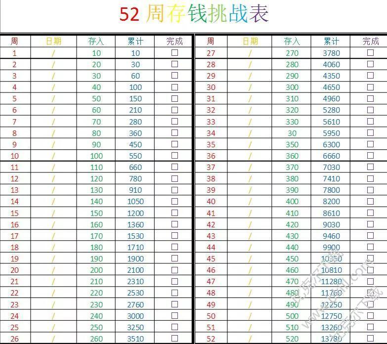 52周存錢法表格(存錢表格簡約打出來)-添財(cái)網(wǎng)